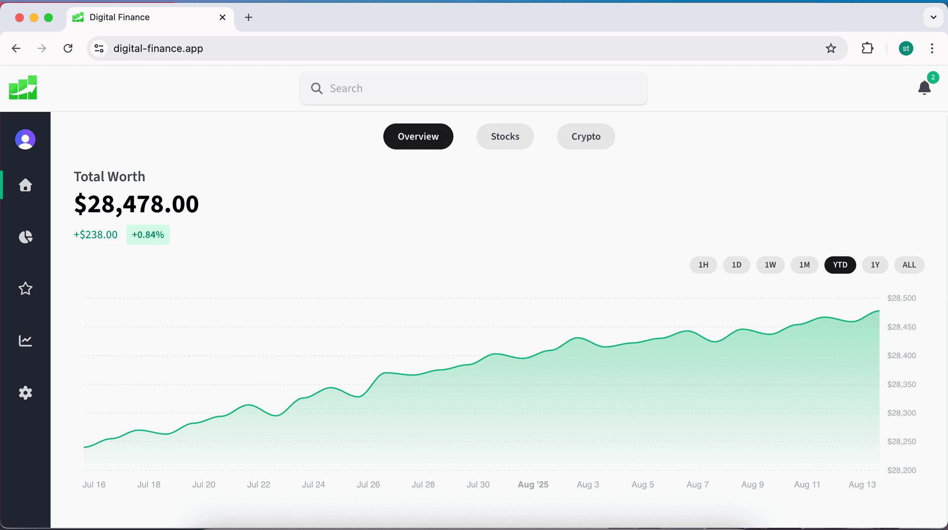 Digital Finance